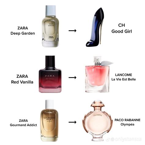 perfume duped|top 10 perfume dupes.